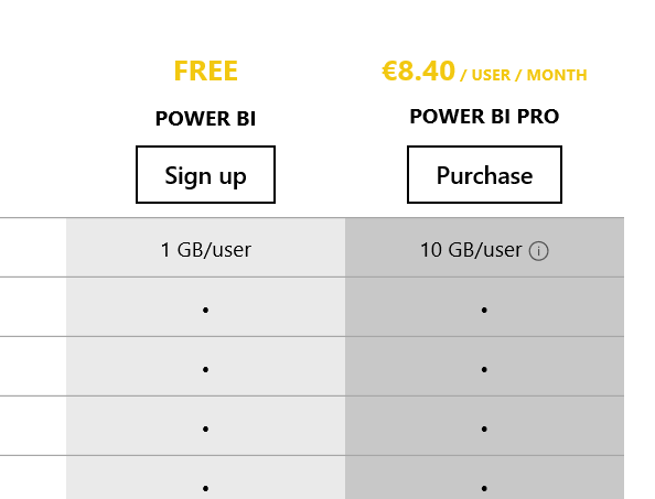Power BI -palvelun hinnoittelu (vanhentunut)